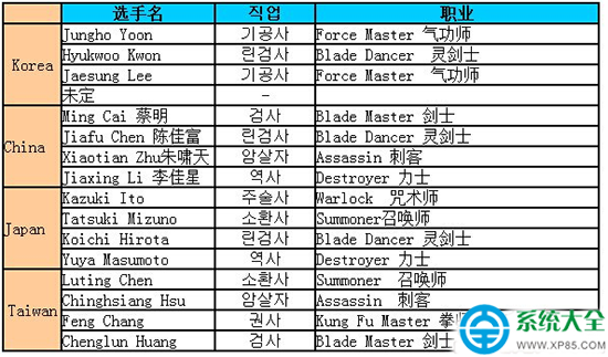 劍靈2015四區國際聯賽