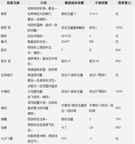 御天降魔傳皇甫雲昭出招表一覽