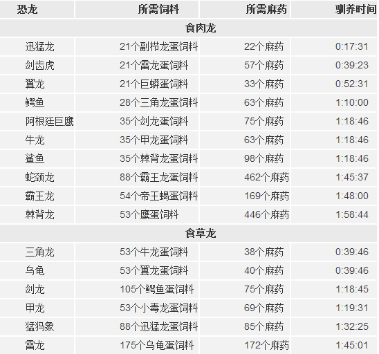 方舟生存進化