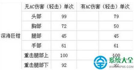 CF深海巨鉗怎麼獲得