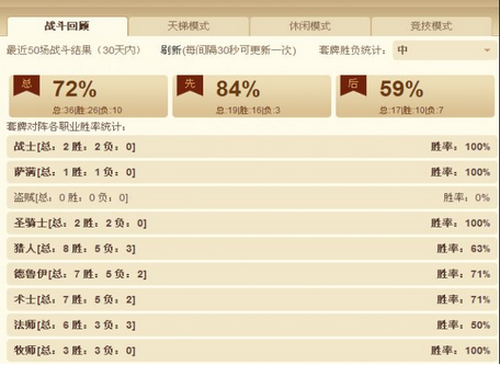 爐石傳說改良中速聖騎士傳說卡組