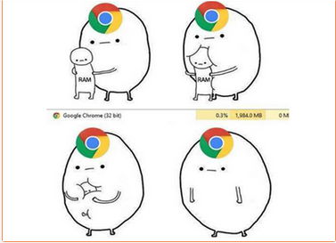 Chrome浏覽器一運行電腦就卡怎麼辦