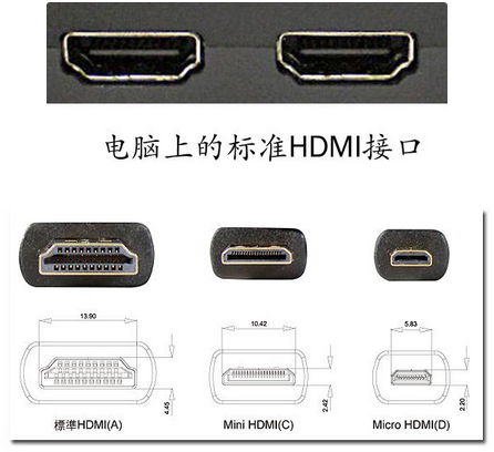 電腦顯示輸出接口有哪些