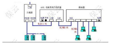 路由器連不上網絡的解決辦法