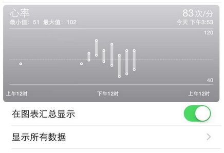 AppleWatch手表如何查看心率