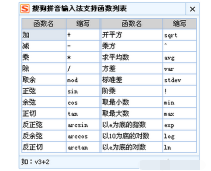 輸入法使用小技巧