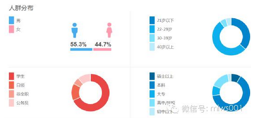 優酷視頻推廣篇