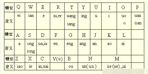 必應輸入法怎麼添加雙拼