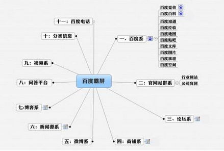 怎麼去掉百度霸屏