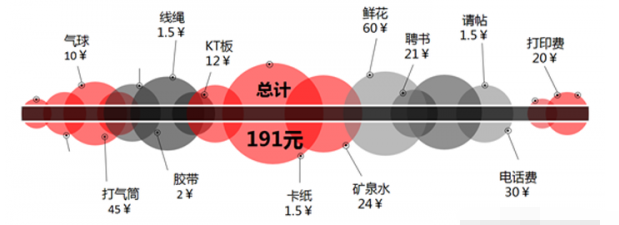 PPT如何使數據圖形化