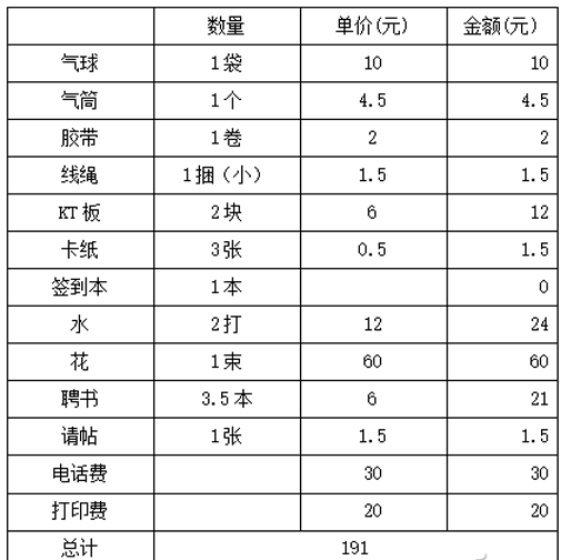 PPT如何使數據圖形化