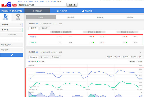 百度指數怎麼使用