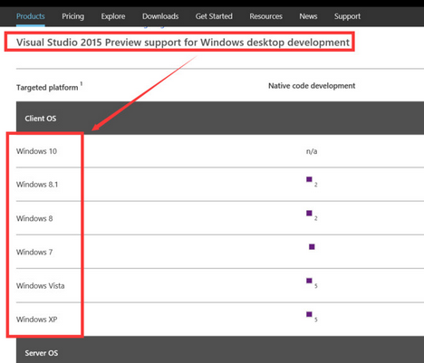 VisualStudio2015環境搭建步驟教程