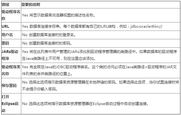 MyEclipse中連接數據庫教程