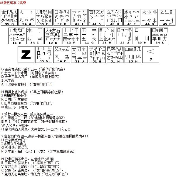 五筆輸入法字根表大全