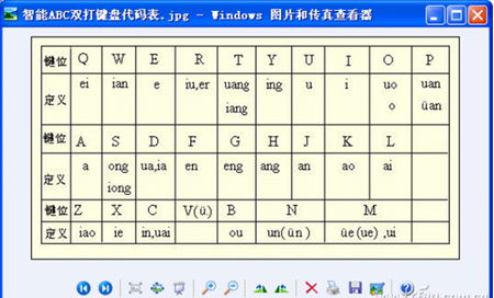 如何提高你的打字水平