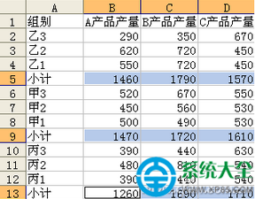 Excel表格分類匯總使用方法