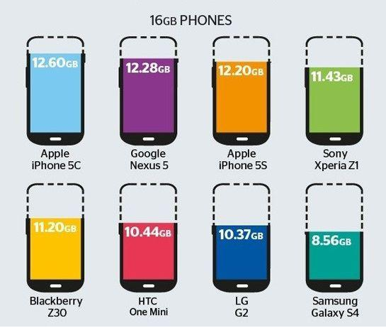 iPhone手機內存清理