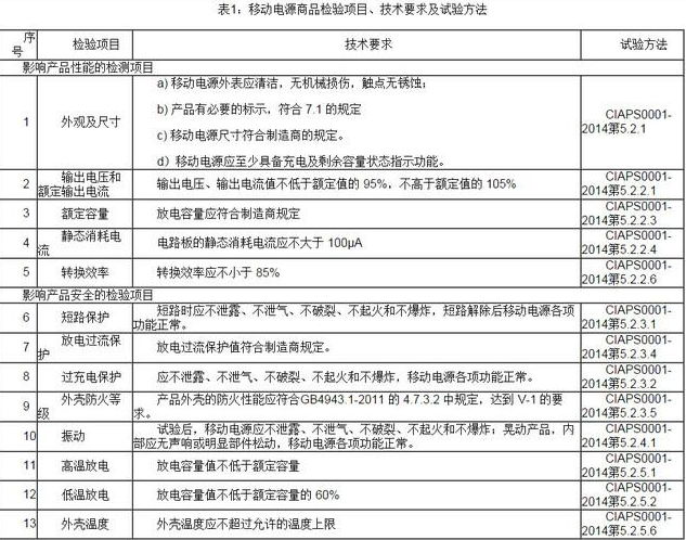 移動電源哪些合格