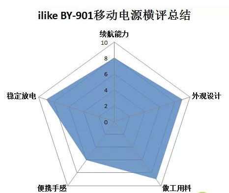 移動電源哪些合格