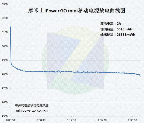 移動電源哪些合格