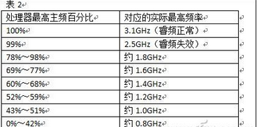 如何合理使用筆記本電源管理,如何高效利用筆記本電源管理功能,筆記本電源管理使用教程,系統之家