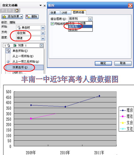 如何讓PPT圖表有動畫效果