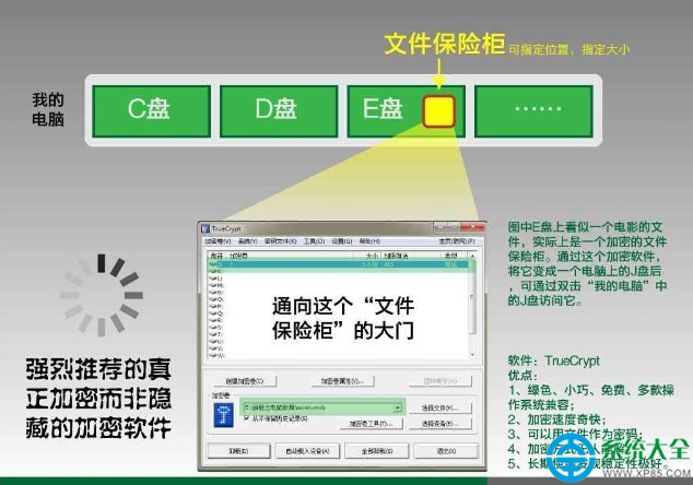 TrueCrypt使用方法及教程