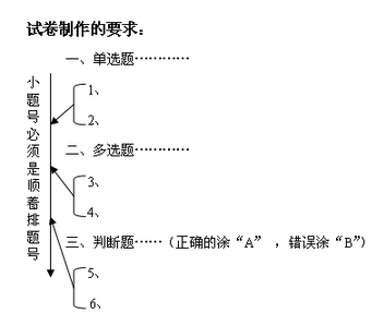 電腦閱卷使用教程