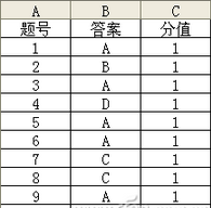 如何使用普通電腦閱卷