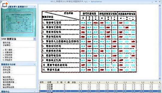 如何用攝像頭輕松搞定統計結果