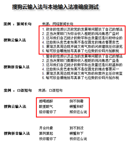 什麼漢字輸入法最好用,哪一種漢字輸入法打字最快,什麼輸入法效率最高,系統之家