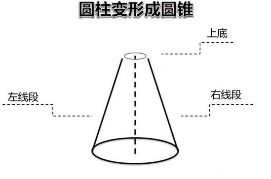 如何利用PPT制作變形動畫,PPT制作動畫教程,PPT如何制作變形動畫,系統之家