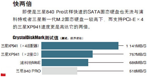 固態硬盤原理,固態硬盤產品介紹,固態硬盤是什麼,系統之家