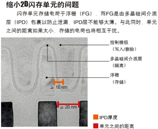 固態硬盤原理,固態硬盤產品介紹,固態硬盤是什麼,系統之家