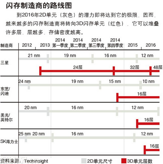 固態硬盤原理,固態硬盤產品介紹,固態硬盤是什麼,系統之家