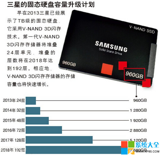 固態硬盤原理,固態硬盤產品介紹,固態硬盤是什麼,系統之家