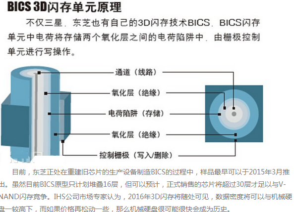 固態硬盤原理,固態硬盤產品介紹,固態硬盤是什麼,系統之家