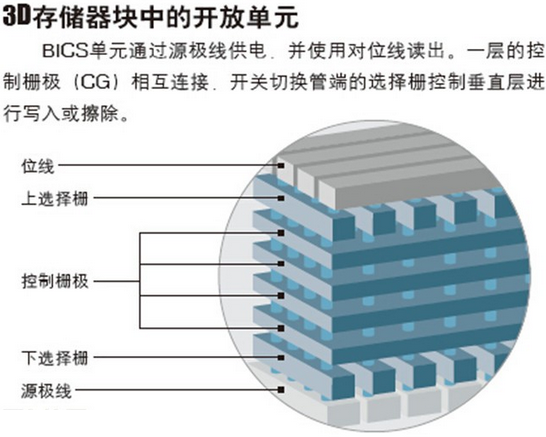 固態硬盤原理,固態硬盤產品介紹,固態硬盤是什麼,系統之家