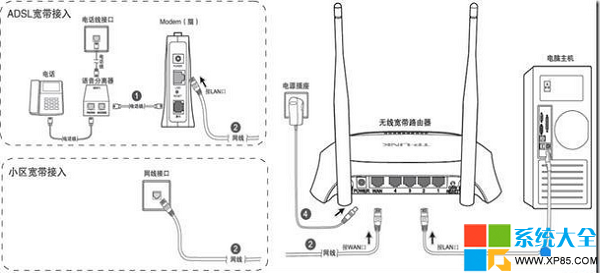 TP-Link路由器怎麼設置 怎麼設置和安裝TP-Link路由器 如何使用TP-Link路由器 系統之家