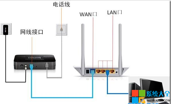 TP-Link路由器怎麼設置 怎麼設置和安裝TP-Link路由器 如何使用TP-Link路由器 系統之家