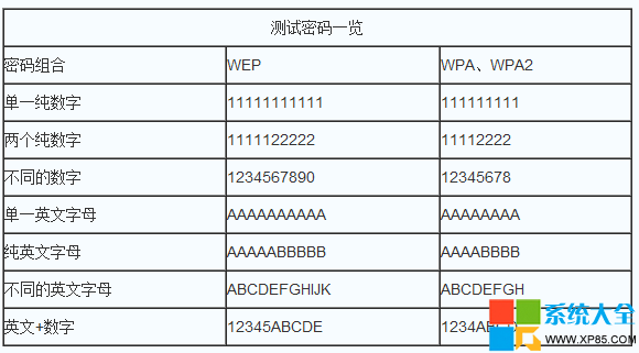 萬能鑰匙有用嗎 為什麼WiFi萬能鑰匙沒用 WiFi萬能鑰匙功能測試 系統之家