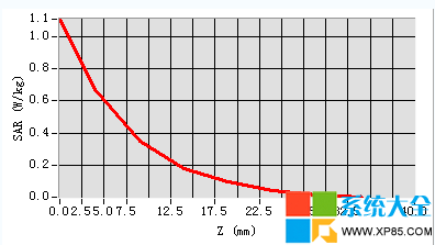 WiFi輻射對人體有影響嗎 WiFi輻射影響實測 WiFi輻射對孕婦有影響嗎 系統之家