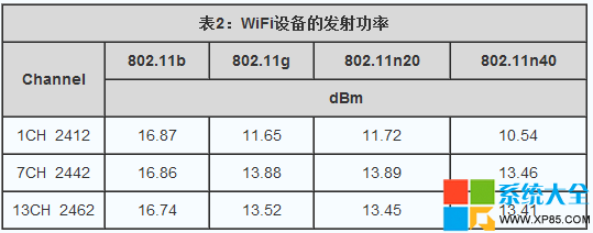 WiFi輻射對人體有影響嗎 WiFi輻射影響實測 WiFi輻射對孕婦有影響嗎 系統之家