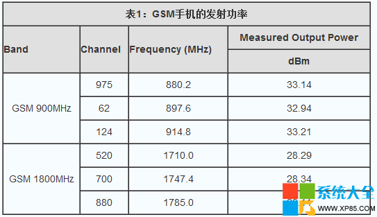 WiFi輻射對人體有影響嗎 WiFi輻射影響實測 WiFi輻射對孕婦有影響嗎 系統之家