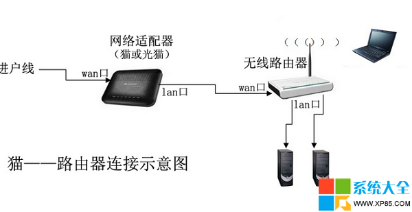 路由器有哪幾種 路由器的介紹 路由器是什麼 系統之家