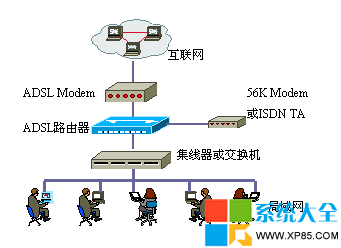 路由器有哪幾種 路由器的介紹 路由器是什麼 系統之家