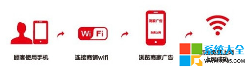 如何用WiFi發廣告 WiFi能發廣告嗎 怎麼用WiFi發廣告 怎麼在WiFi中插入廣告