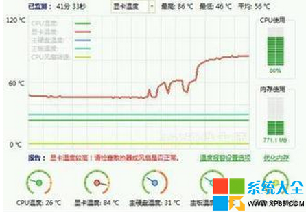 如何降低cpu溫度 cup溫度過高怎麼辦 系統之家