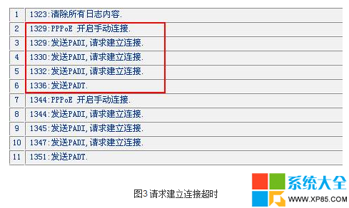 TP-Link路由器PPPoE無法撥號的解決辦法